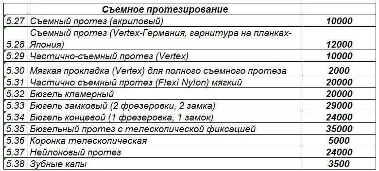 Кореновска прайс. Прайс лист стоматологии. Прайс стоматология. Стоматология Дента лайф Краснодар Чекистов. Стоматология прайс-лист Москва.