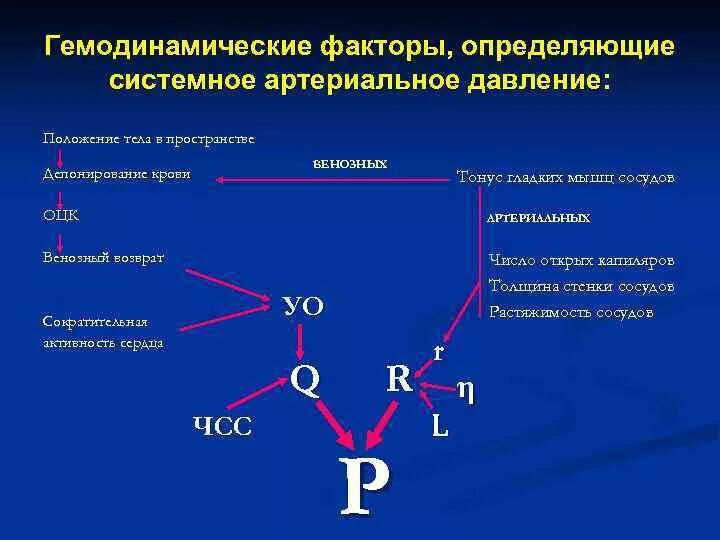 Факторы определяющие величину артериального давления. Факторы определяющие величину артериального давления физиология. Гемодинамические параметры определяющие величину ад основные. Гемодинамические факторы влияющие на артериальное давление. Методы гемодинамики