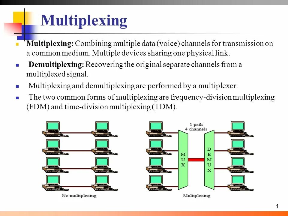 Multiple data. Multiplexing. multiplexingdemultiplexing. мультиплексированный сигнал. multiplexing 4х4.