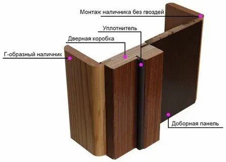 Наличник без гвоздей