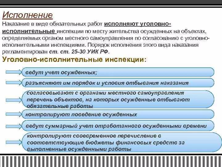 Виды исполнения наказаний. Исполнение наказания в виде обязательных работ. Обязательные работы уголовное наказание. Какие виды уголовных наказаний.