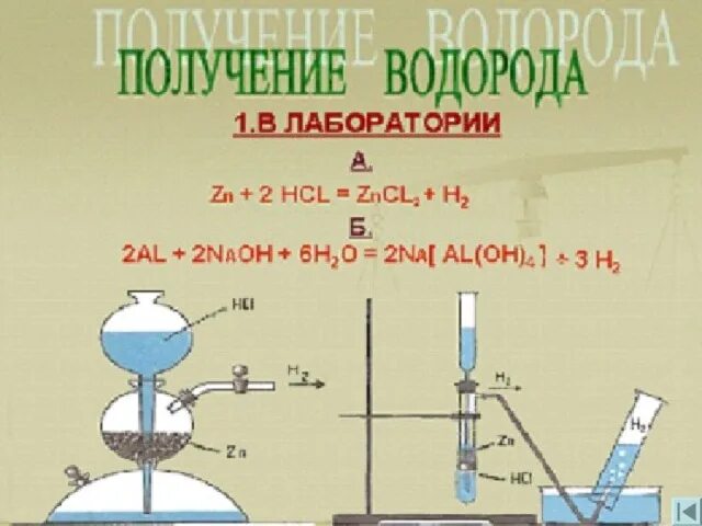 Получение водорода в лаборатории. Полученный водород можно собрать