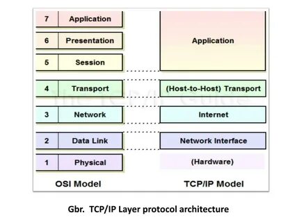 Tcpip sys