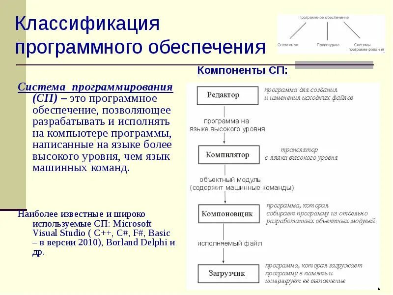 Программы написанные на языках высокого уровня