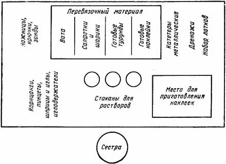 Способы расположения материала
