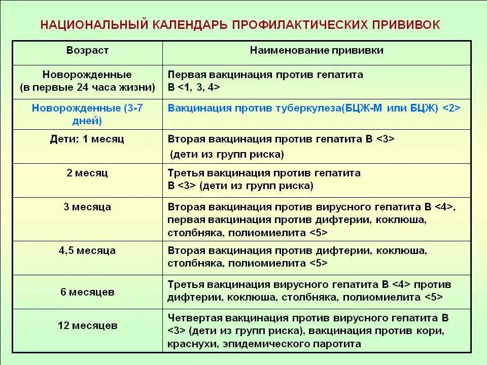 Прививка дифтерия столбняк в 7 лет. Схема вакцинации против коклюша дифтерии столбняка. Ревакцинация прививки дифтерии. Дифтерия столбняк прививка график. Прививки против дифтерии коклюша столбняка график детям.