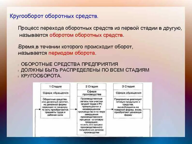 Стадии оборотных средств предприятия. Оборотные средства презентация. Оборотом оборотных средств называется. Процесс перехода оборотных средств из одной стадии в другую.