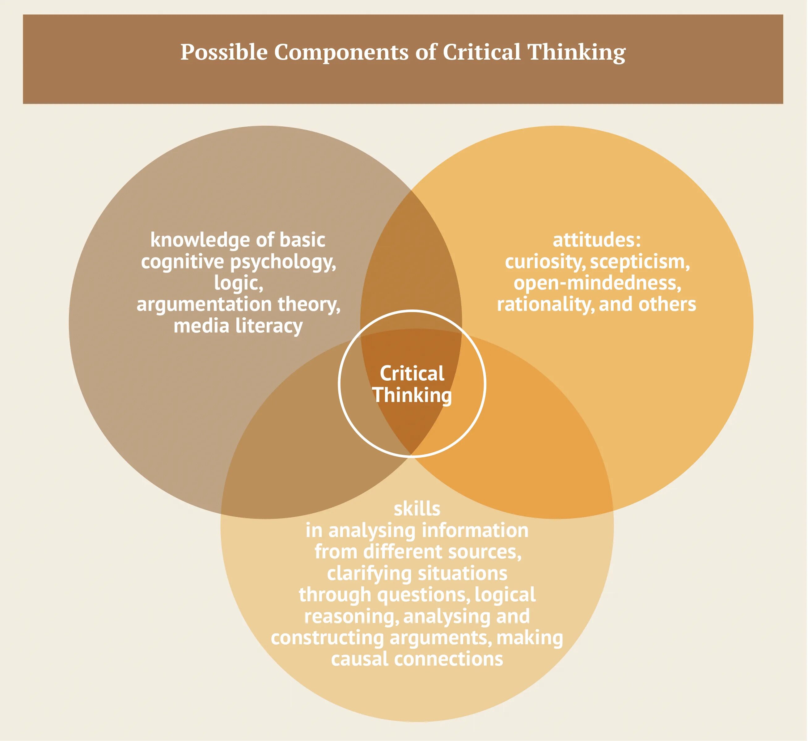 Критические навыки в 2022. Модель мак кинси 7s. Виды метода трансформации одежды. Мягко составляющие. Дизайн составляющих изделия.