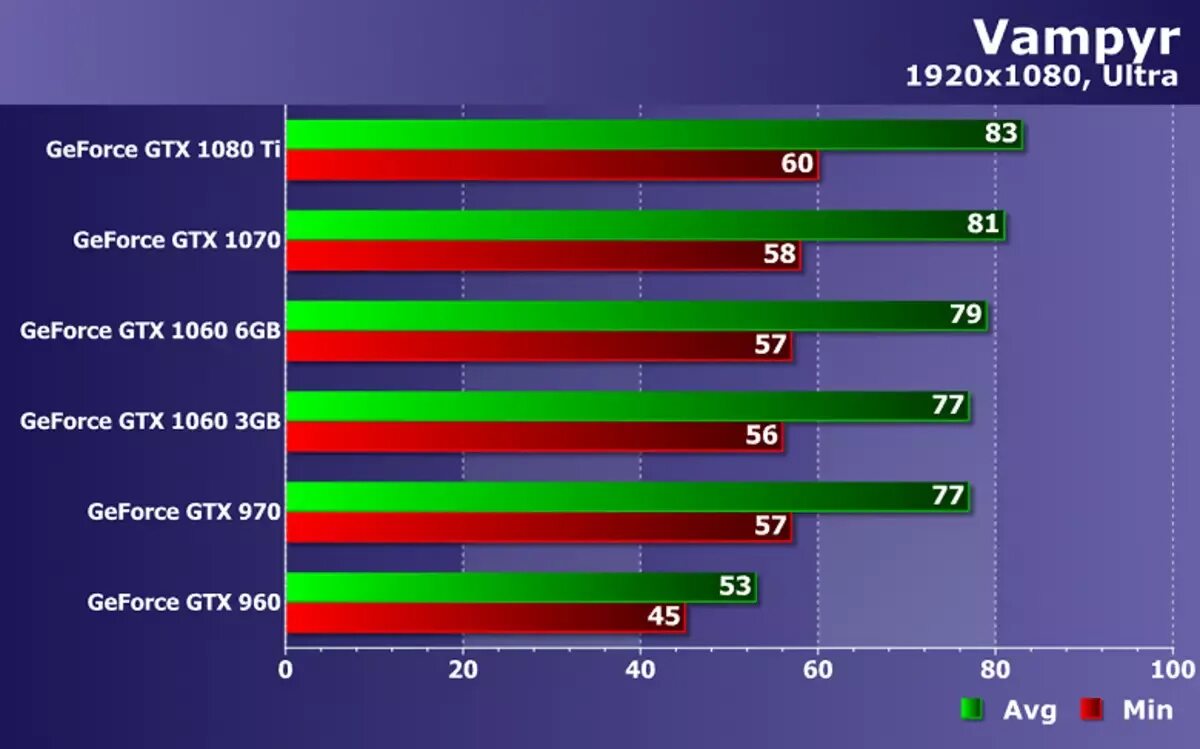 Программа для тестирования видеокарты nvidia на русском. Тестирование видеокарты. программа производительности видеокарты. графический тест видеокарты. рендер тест видеокарты.