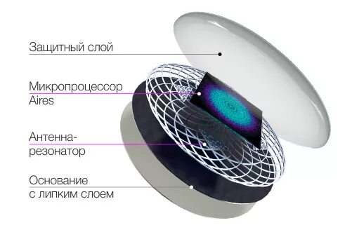 Свч волновод для магнетрона. Излучатель направленного действия. Инфразвуковые датчики. Инфразвуковой акустический излучатель. Взрывомагнитный генератор электромагнитного импульса.