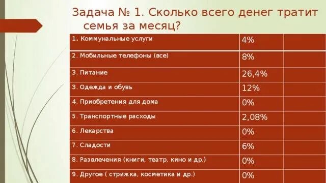 Сколько использовать. Сколько человек тратит денег в месяц. сколько в среднем человек тратит денег за месяц. траты на продукты в месяц. сколько человек тратит денег в год.