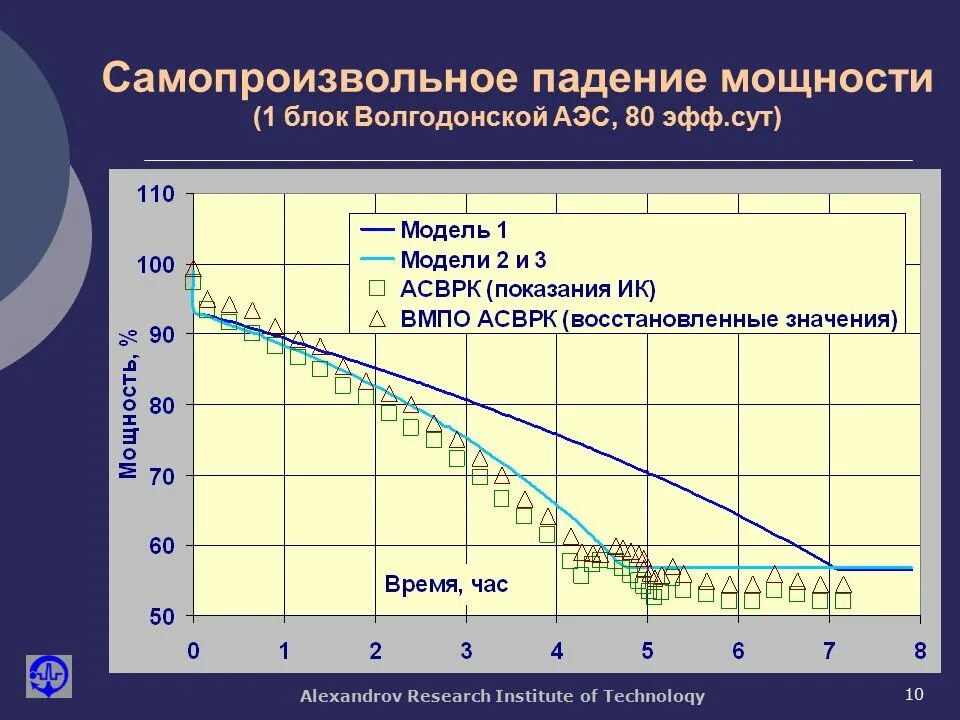 Упала мощность. Самопроизвольное падение. Человек паадетс высоты. Самопроизвольное падение. Ibq человек.