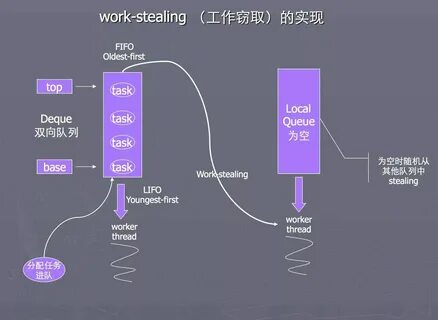 Allow of stealing