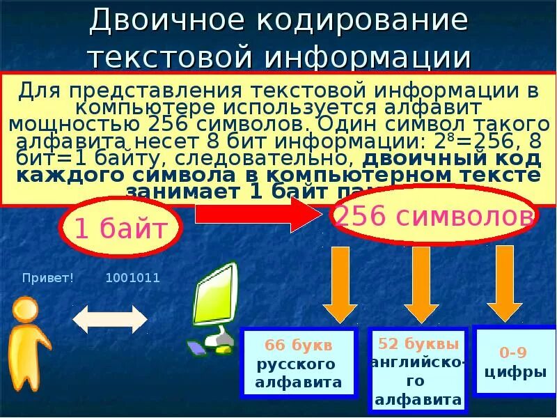 Двоичное кодирование. Кодирование текстовой информации. Двоичное кодирование текста. Тема кодирование информации.