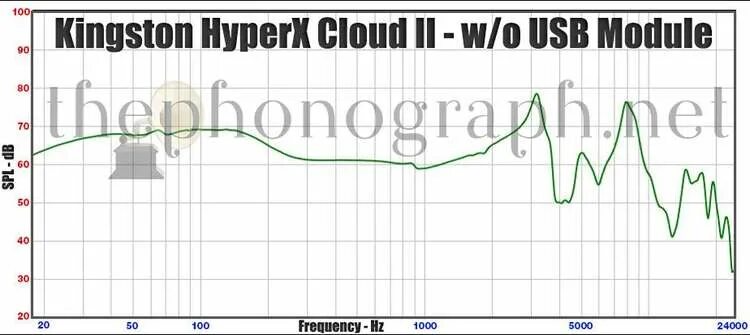 Hyperx cloud ачх. Hyperx cloud 2 ачх. hyperx cloud alpha график ачх. hyperx cloud stinger 2 ачх. hyperx cloud silver график ачх.