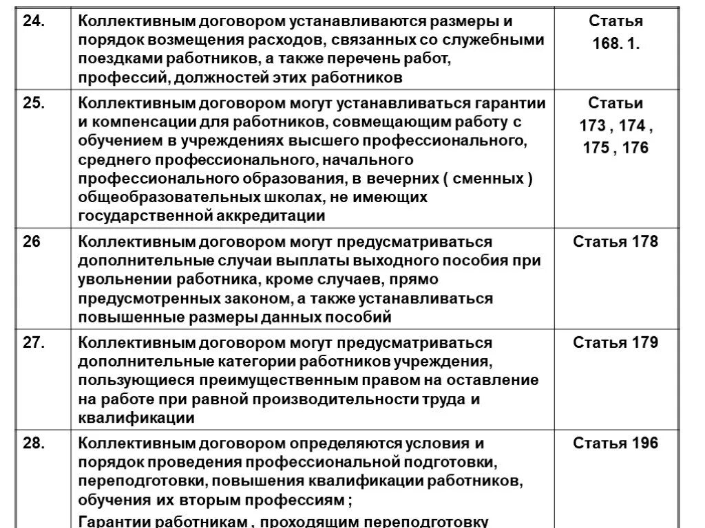 Устанавливаются коллективным договором соглашениями локальными нормативными. Соглашение о возмещении расходов на обучение. Компенсации расходов работника. Соглашение о компенсации затрат. Соглашение о возмещении затрат на обучение.