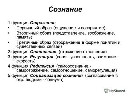 Тест сознание психология
