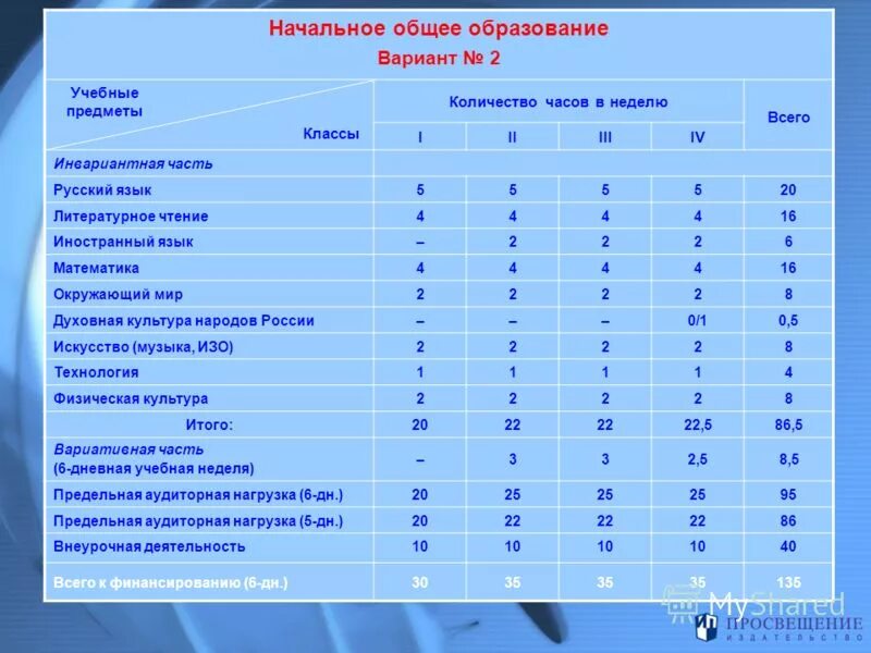 Какие новые предметы будут в школах