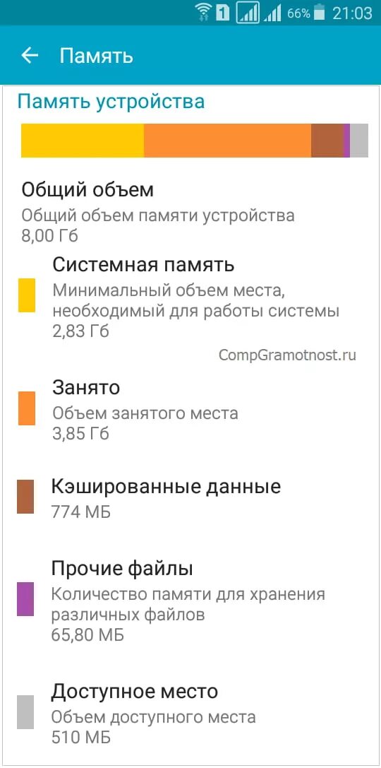 Память телефона переполнена что делать. Объем памяти телефона. Андроид объем памяти.