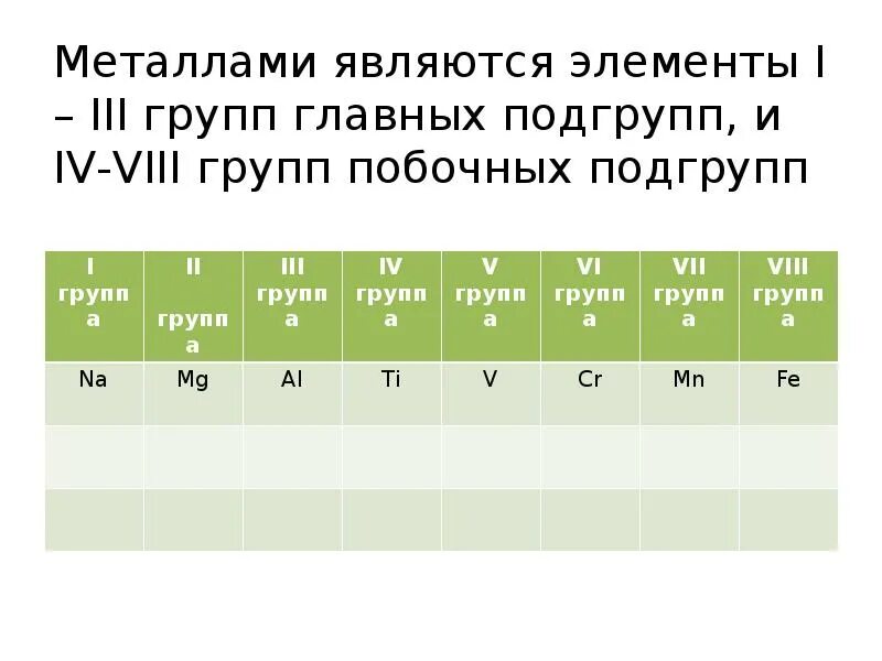 Металлическим элементом является. Особенности строения металлов побочных подгрупп. Элементы являются металлами. Металлом является. Металлы побочных групп.