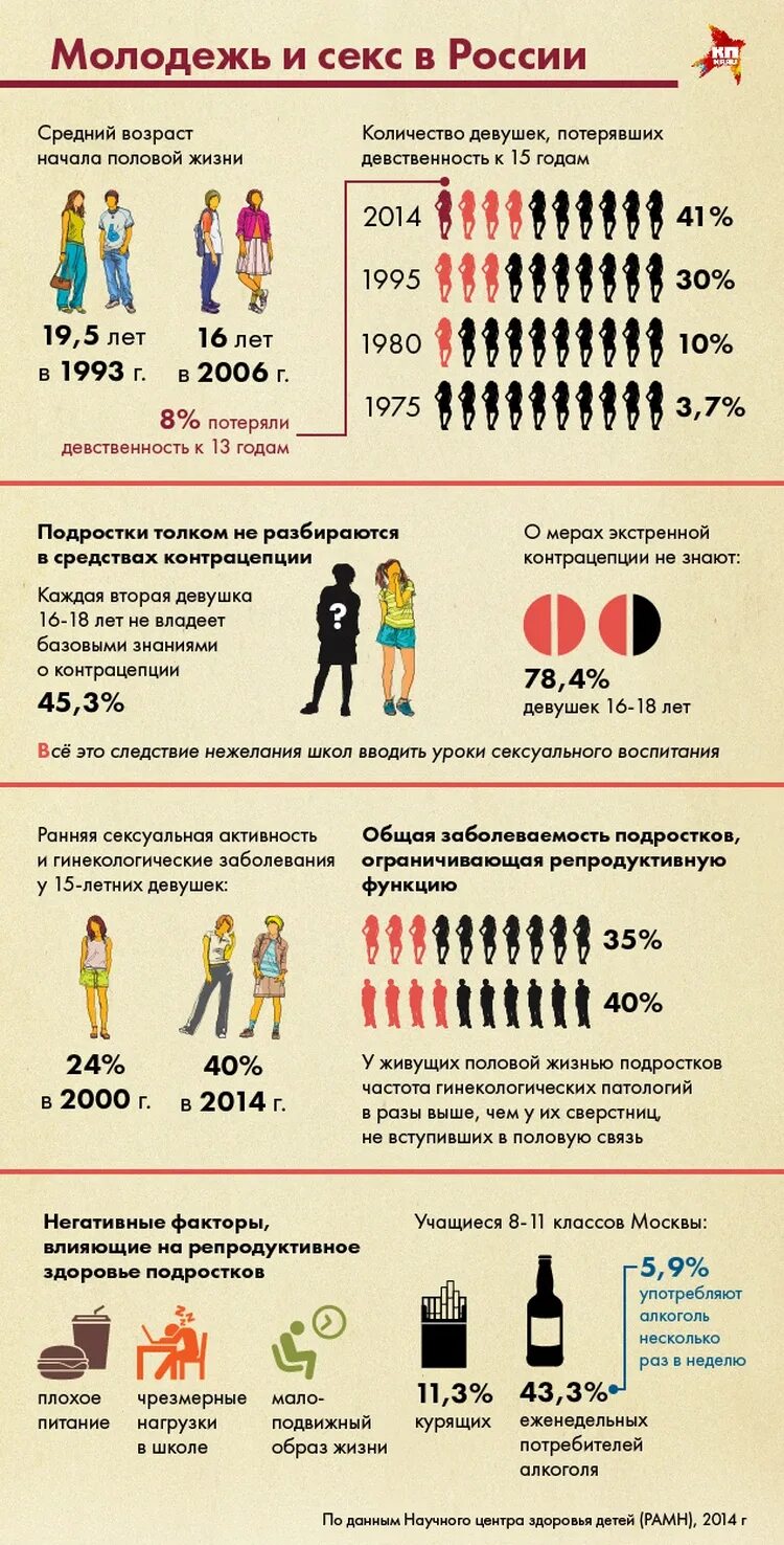 В каком возрасте начинают заниматься
