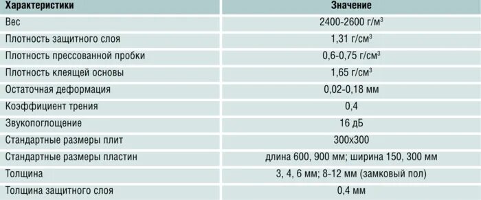 Какова плотность пробки. Пробка характеристика материала. плотность пробки. пробка таблица шумоизоляции. характеристики пробки.