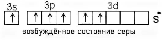 Первый возбужденный уровень атома. Строение атома серы в возбужденном состоянии. Электронное строение серы в возбужденном состоянии. Сервв возбужденном состоянии электронная формула. Электронная формула серы в возбужденном состоянии.