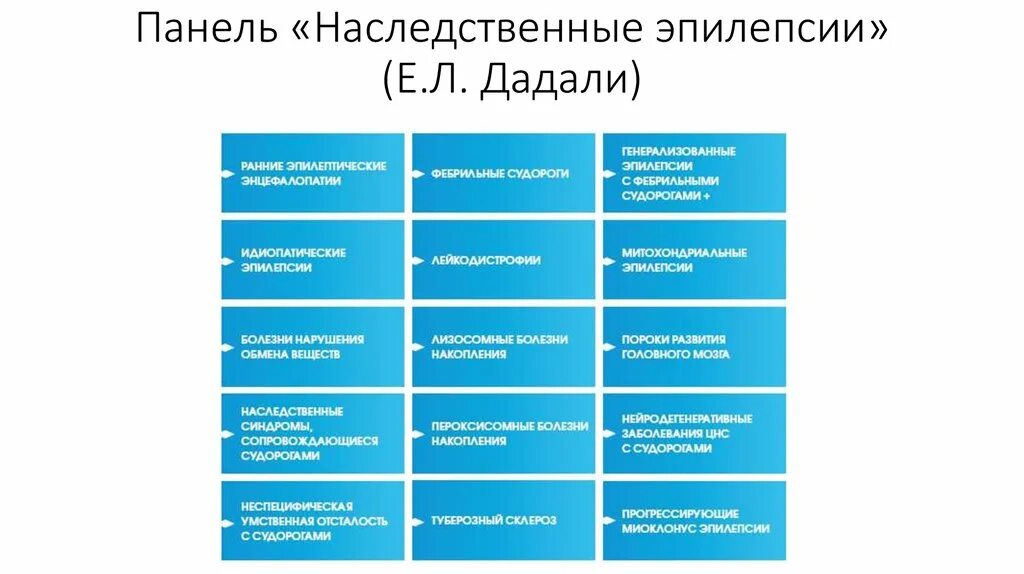 Наследственная эпилепсия. Генетика наследования эпилепсии. Тип наследования при эпилепсии:. Эпилепсия генетический анализ. Эпилепсия наследственное