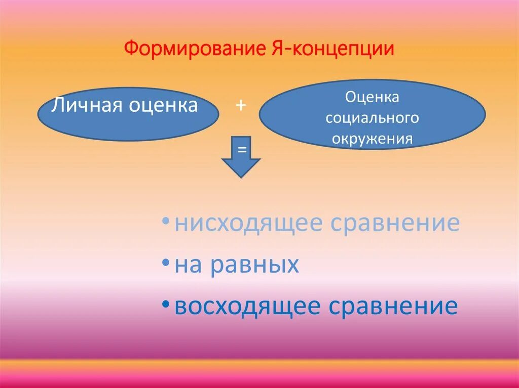 6 формирование концепции. 6 формирование концепции. Под воздействием чего формируется я-концепция. Концепция и условия формирования. Формирование концепции.