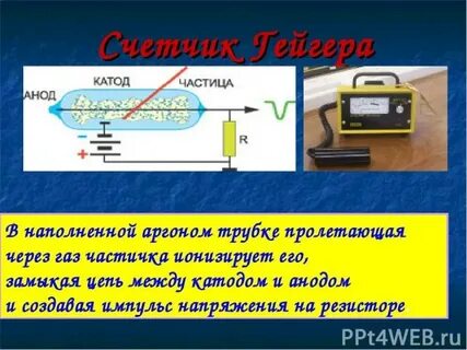 Частица пролетающая