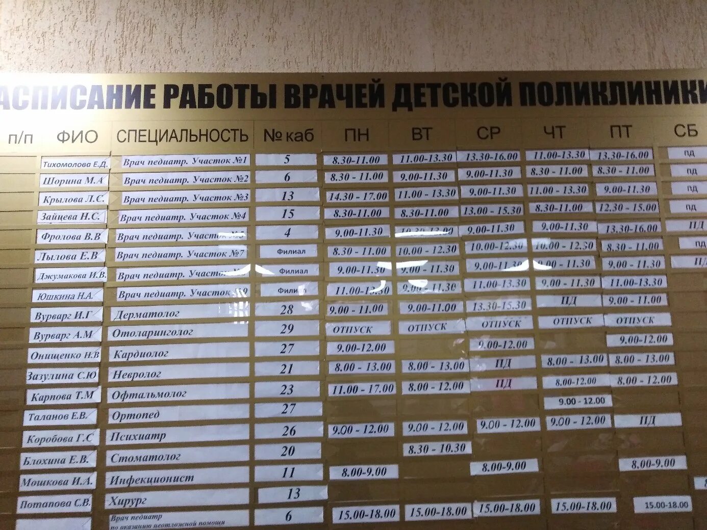 Расписание врачей новороссийск. Расписание врачей поликлиники 2 детской поликлиники. Расписание врачей детской поликлиники. Расписание приема врачей в поликлинике. Расписание приема врачей в детской поликлинике.