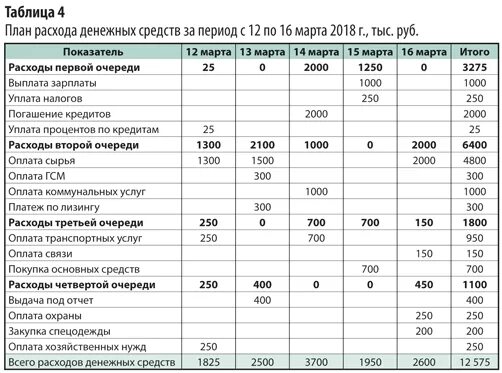 Статьи расходов денежных средств