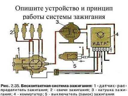 Устройство зажигания
