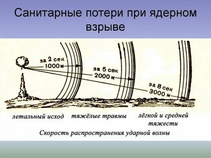 Какая волна при ядерном взрыве