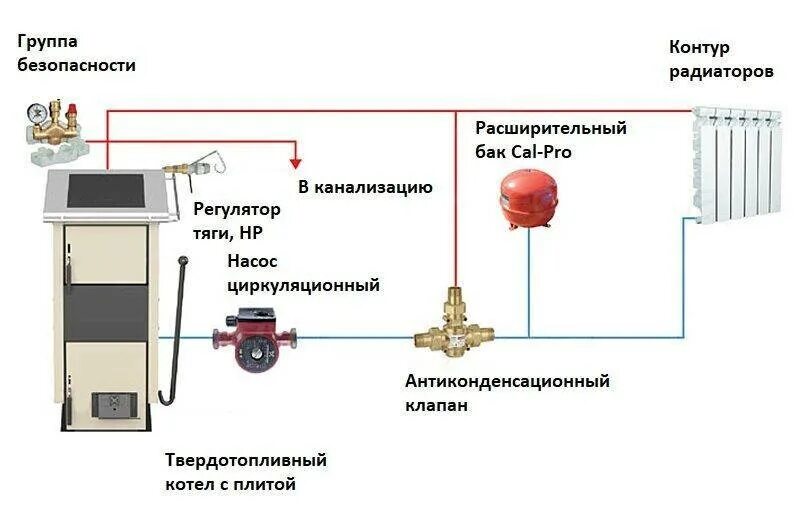 Подсоединение котла отопления. Обвязка твердотопливного котла отопления схема. схема присоединения твердотопливного котла. обвязка твердотопливного котла схема подключения. схема подключения отопительного котла на твердом топливе.