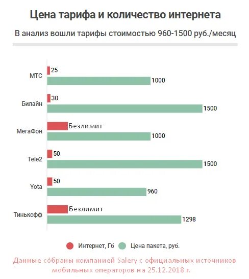 Лучший сотовый оператор в россии 2024. Самые популярные операторы мобильного интернета. Самый лучший оператор для интернета. Самый выгодный оператор для интернета. Какой лучший оператор для мобильного интернета.