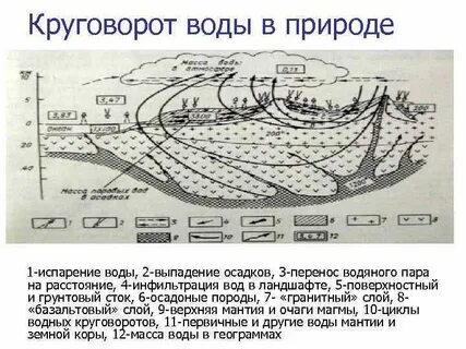 Перенос осадков