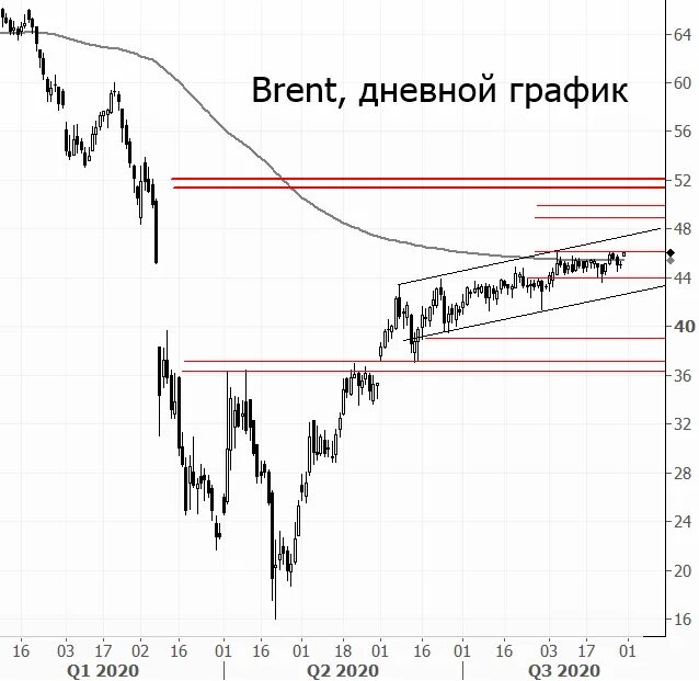 График нефти брент в реальном времени. Фьючерс на нефть brent. график нефти брент онлайн. котировки нефти брент ice. нефть фьючерсы brent по месяцам brh.