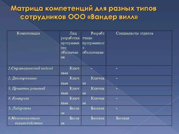Матрица компетенций персонала. Матрица компетенций персонала. Матрица компетенций сотрудников. Матрица компетенций персонала. Матрица компетенций сотрудников.