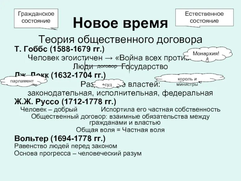 Теория общественного договора гоббса. Теория общественного договора гоббса и руссо. теория общественного договора руссо. естественное состояние в теории общественного договора. естественное состояние по мнению т гоббса.