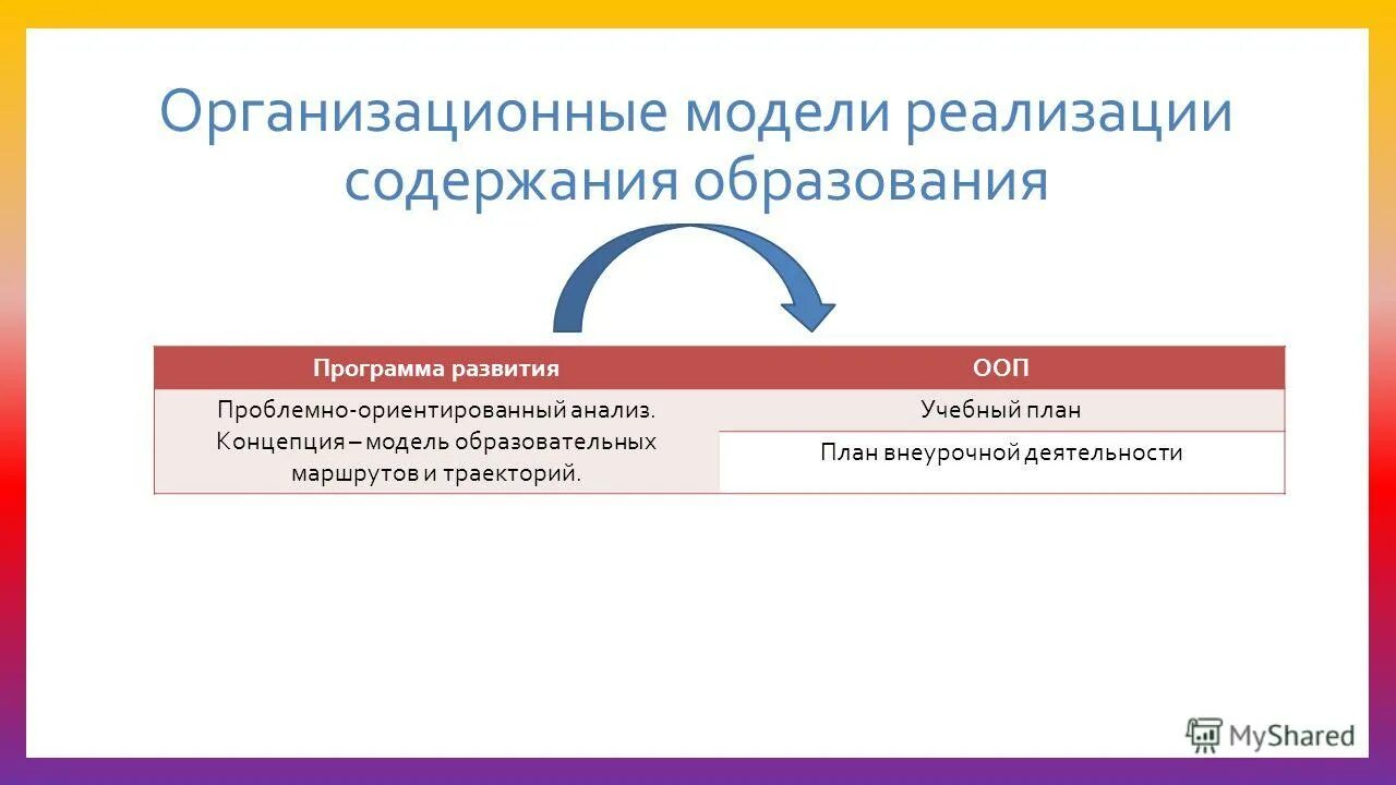 Программа российской федерации "развитие образования" 2018 - 2025. Анализ федеральная целевая программа развития образования. Этапы программы развития образования. Содержание образования программы. Разработка основного содержания программы.