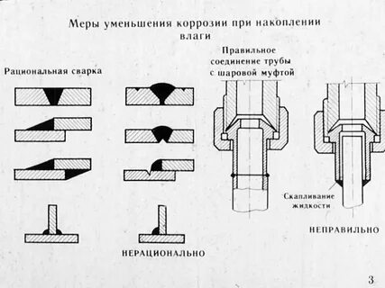 Защита сварных соединений