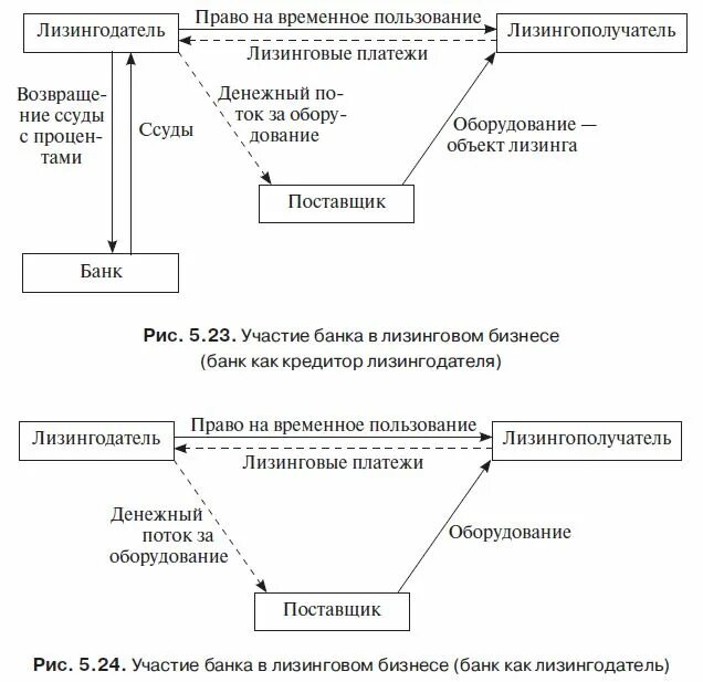 Курсовая операции коммерческих банков