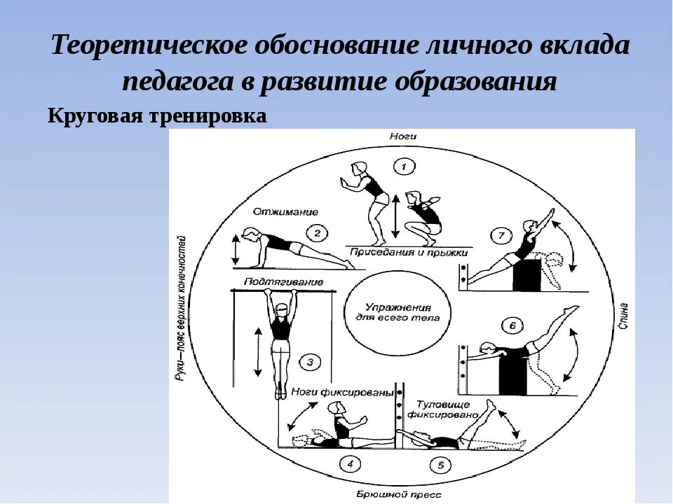 Комплекс упражнений с использованием метода круговой тренировки. Комплекс круговой тренировки. Упражнения для круговой тренировки. Методика круговой тренировки. Алгоритм круговой тренировки.