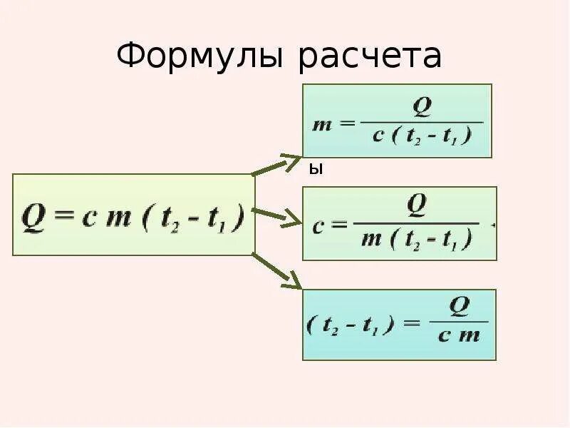 Формула нахождения c