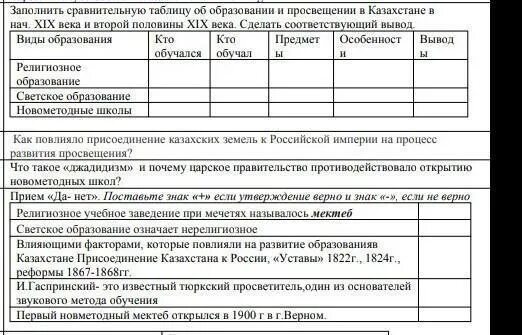Заполните сравнительную таблицу основных концепций обучения Ответы : Доброго времени суток, помогите, пожалуйста, заполнить таблицу п