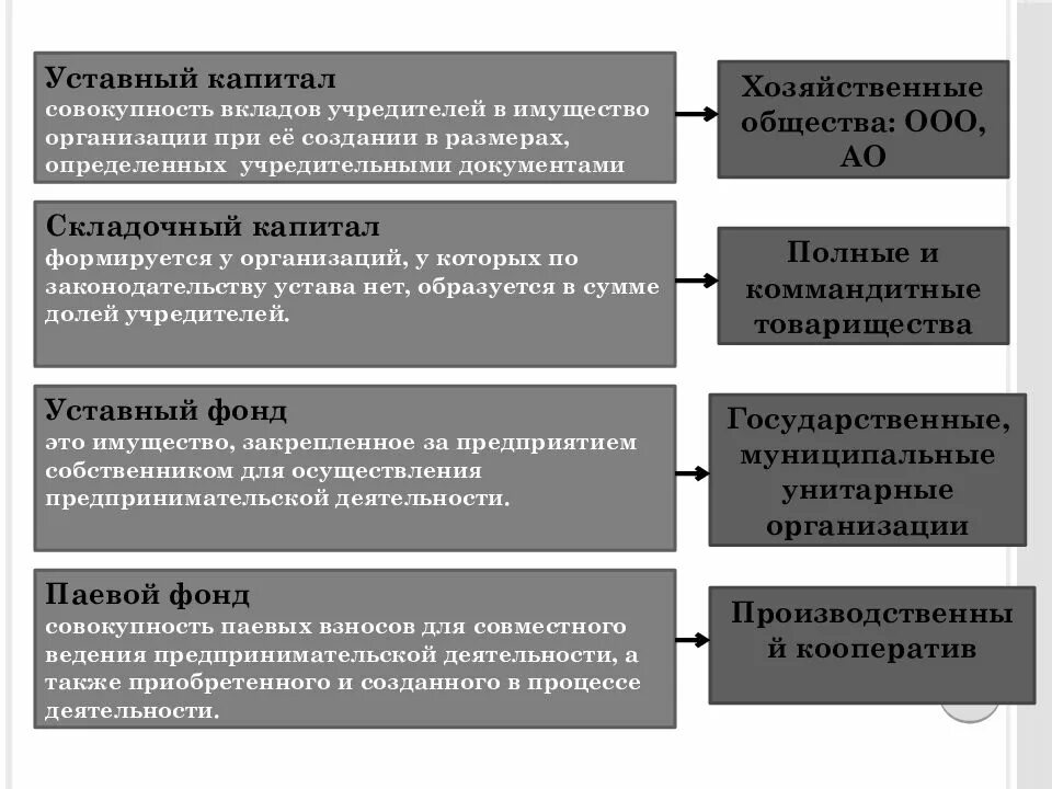 Имущество активы или капитал. Уставный капитал состоит из вкладов учредителей.. Уставный капитал юридического лица. Уставной капитал юридического лица. Уставные капиталы юридических лиц.