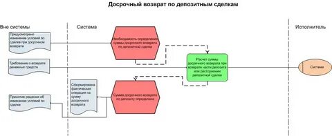 Депозитная заявка