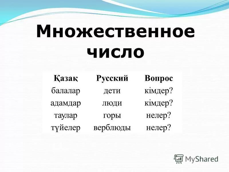 лисьи это мн. 2 лицо единственное число. горы единственное число. горы единственное число. ч м,р.