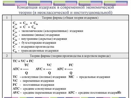Концепции издержек